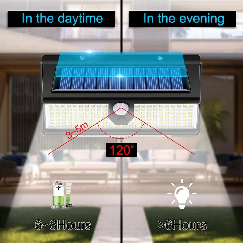 190Led Solar Led Light Outdoor Garden Decoration Wall Lamp with 4 Mode IP65 Waterproof Solar Motion Sensor Light for Yard Door
